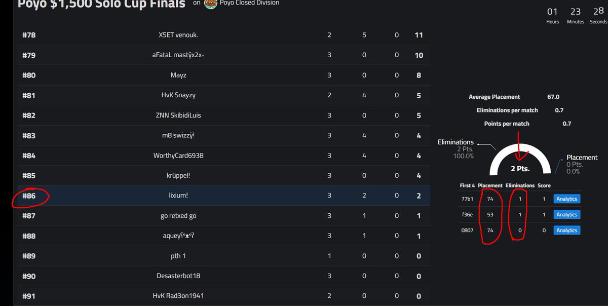 . <a href="/Lixiumftn/">Lixium</a> respect dog 🐶 , thanks for free surge