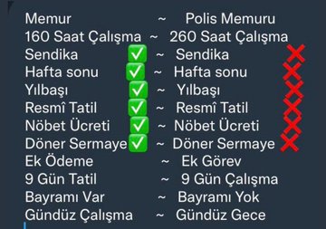 Polislerin Sorununu Dinleyecek, Çözüm Bulacak Polis Bakanlığı Kurulsun. #EmniyetiDuyanVarmı