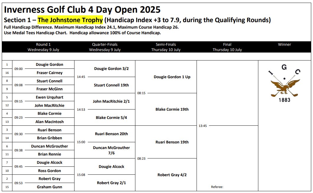 inverness_igc's tweet photo. 4 Day Open
Match Play Draw – Section 1
The Johnstone Trophy

Draws for all our 4 Day Open Sections can be viewed under IGC Open Week @
https://t.co/rxTIOxYFkl

#golf
#oriongroup
#invernessgolf
#inverness
#golfhighland https://t.co/1UigYwUwIe