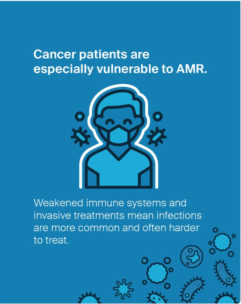 AMRActionFund's tweet image. "Antimicrobial resistance disproportionately impacts patients with cancer, because many have weakened immune systems that make them completely reliant on effective antibiotics," said Michael Satlin of Weill Cornell forbes.com/sites/juergene… #cancer #AMR h/t @LeapsByBayer