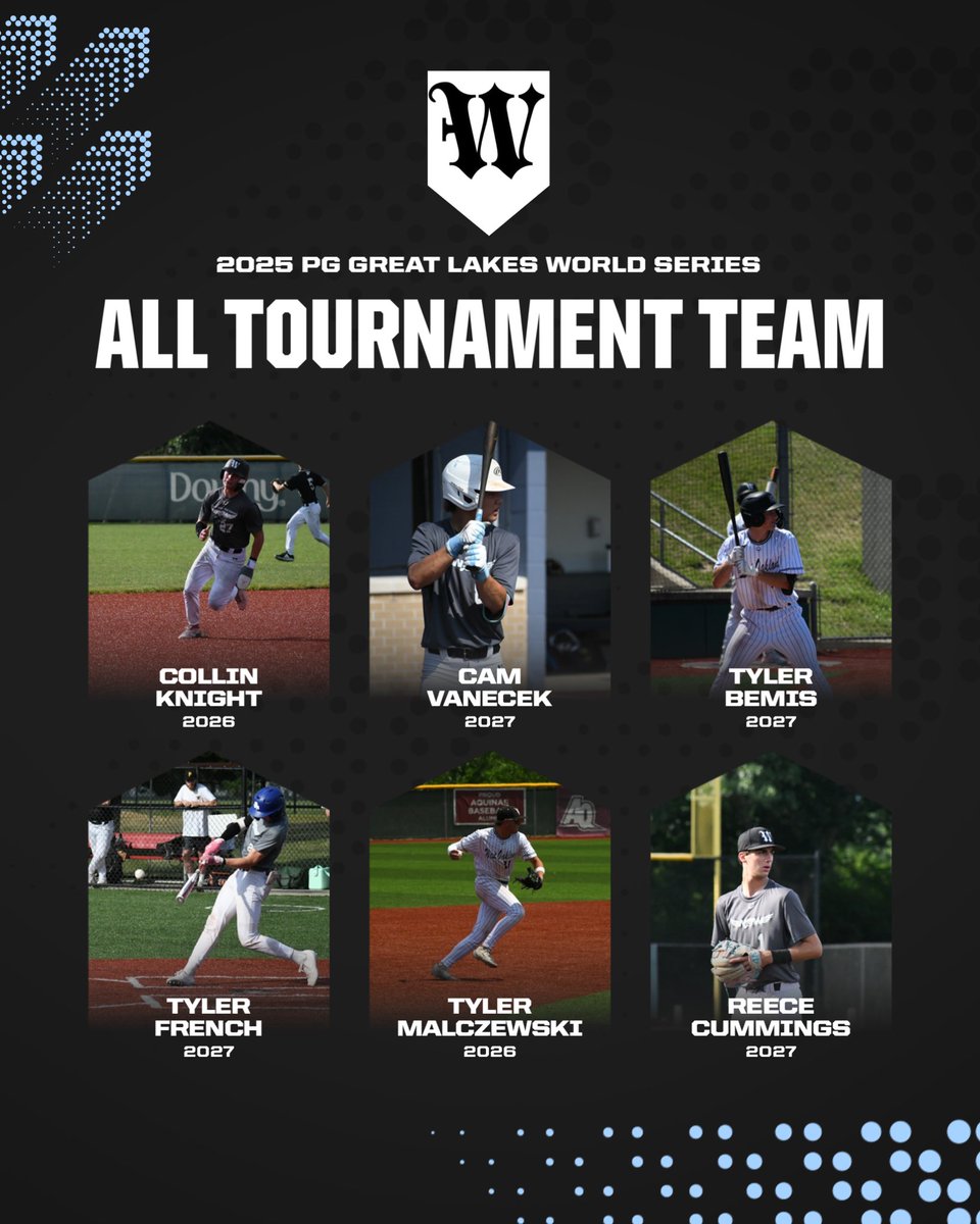 West Oakland Wings 16u Martinez (@wings_martinez) on Twitter photo WOW 16u had 6 players receive all tournament honors at <a href="/PG_GreatLakes/">PG_GreatLakes</a> World Series back in June. Congratulations on all their hard work!
<a href="/CollinK2026/">Collin Knight</a> @CameronVanecek <a href="/TylerBemis2009/">Tyler Bemis</a> <a href="/tylermal11/">Tyler Malczewski</a>
<a href="/Tfrench_01/">Tyler French</a> <a href="/ReeceCummings6/">Reece Cummings</a>
<a href="/PG_Scouting/">Perfect Game Scout</a> <a href="/BUncommitted/">Baseball_Uncommitted</a> <a href="/PG_OhioValley/">Perfect Game Ohio Valley</a> WOW 16u had 6 players receive all tournament honors at <a href="/PG_GreatLakes/">PG_GreatLakes</a> World Series back in June. Congratulations on all their hard work!
<a href="/CollinK2026/">Collin Knight</a> @CameronVanecek <a href="/TylerBemis2009/">Tyler Bemis</a> <a href="/tylermal11/">Tyler Malczewski</a>
<a href="/Tfrench_01/">Tyler French</a> <a href="/ReeceCummings6/">Reece Cummings</a>
<a href="/PG_Scouting/">Perfect Game Scout</a> <a href="/BUncommitted/">Baseball_Uncommitted</a> <a href="/PG_OhioValley/">Perfect Game Ohio Valley</a>