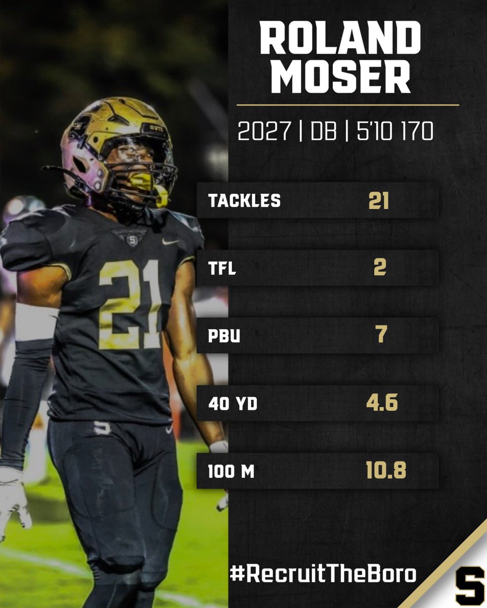 Scottsboro Football Recruiting (@bororecruiting) on Twitter photo Roland Moser - <a href="/iamrolandmoser/">Roland Moser 27’</a>
Long Speed ✅
Track & Field State Champion 🏆
Sophomore Highlights: hudl.com/video/3/185440…
#RecruitTheBoro Roland Moser - <a href="/iamrolandmoser/">Roland Moser 27’</a>
Long Speed ✅
Track & Field State Champion 🏆
Sophomore Highlights: hudl.com/video/3/185440…
#RecruitTheBoro