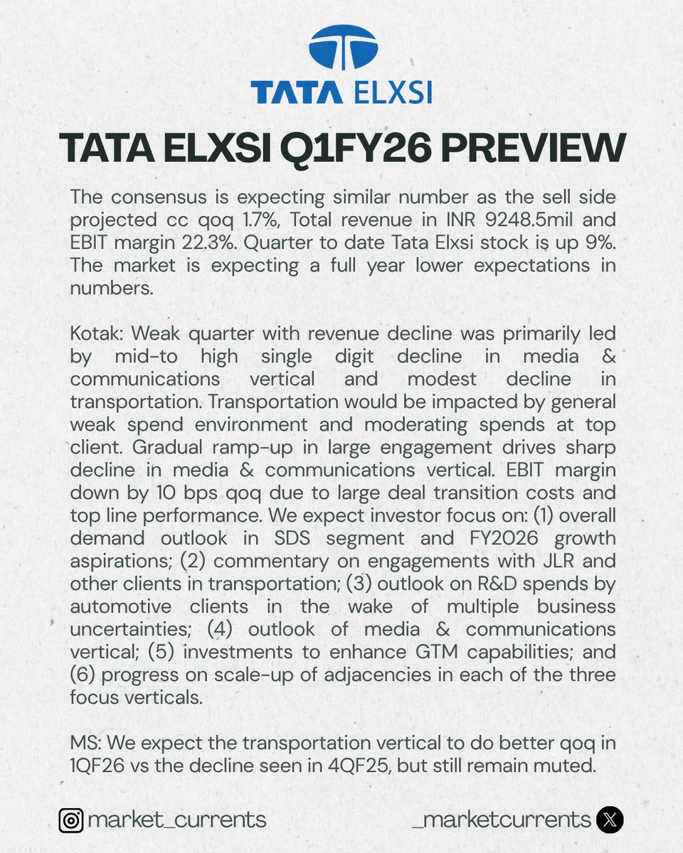 _marketcurrent's tweet image. Tata elxsi and TCS earning preview
#TATAELXSI #TCS #Earnings #nikunjadalmia #rajmehta #varinderbansal #lathavenkatesh #abhishekkothari #shereenbhan #nirajshah #nigeldsouza #mangalammaloo #prashantnair #CNBCTV18Market #etnow #darshanmehta #iradugal #businessstandard #etmarket