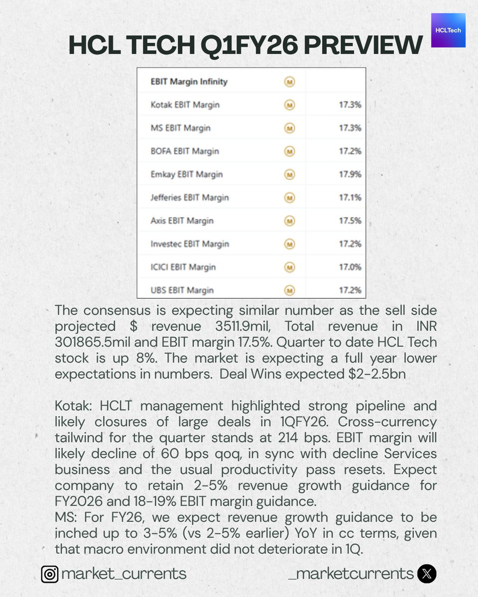 _marketcurrent's tweet image. HCL Tech and DMart Earnings preview
#hcltech #Dmart #Earnings #nikunjadalmia #rajmehta #varinderbansal #lathavenkatesh #abhishekkothari #shereenbhan #nirajshah #nigeldsouza #mangalammaloo #prashantnair #CNBCTV18Market #etnow #darshanmehta #iradugal #businessstandard #etmarket