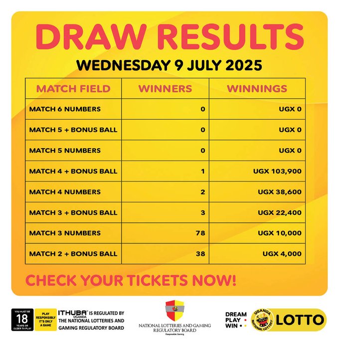 Payouts for (9/7/2025)