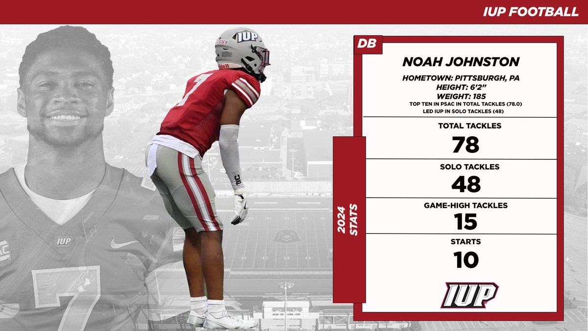 NO(EY) FLY ZONE

Noah Johnston led the Crimson Hawks in solo tackles (48) last season. He was top ten in the PSAC in total tackles (78.0)

Johnston was a man possessed in the Hawks’ rivalry game against SRU, recording a season-high 15 tackles. 

#TalonsUp #ALLIN