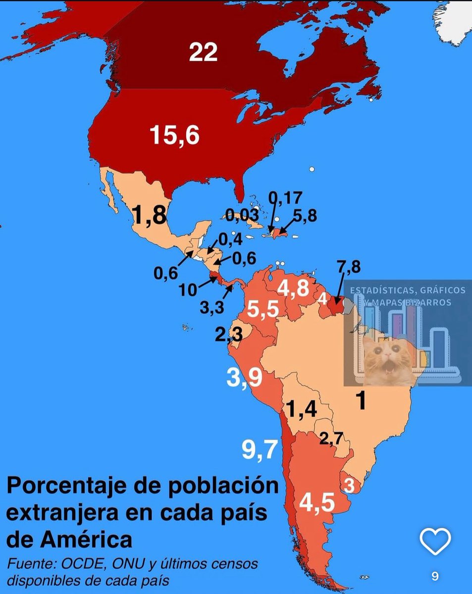 Colombia es el 3er país de América Latina con más extranjeros como % de su población (5.5%), solo por detrás de Costa Rica (10%) y Chile (9.7%).

Son casi 3 millones de extranjeros en Colombia.

Pasamos de ser el Tíbet de Suramérica a un país abierto a la inmigración en 1 década.