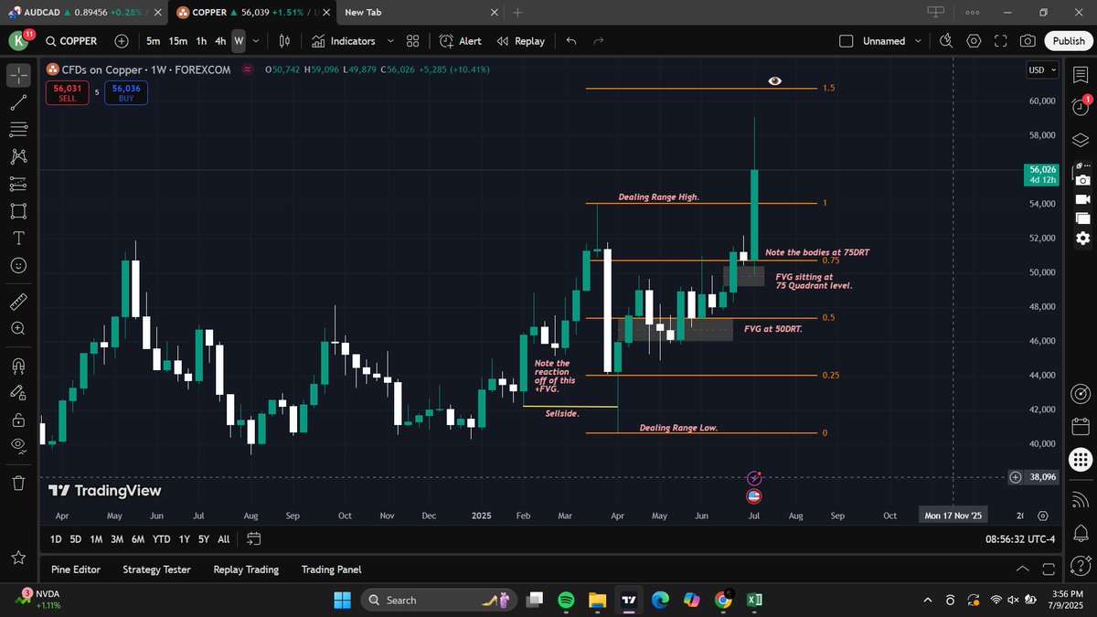 KevGitau2's tweet photo. Those Ahaa Moments when backtesting are so encouraging. #Coppper pumped from 49- 59 USD intraday.. https://t.co/OjV6mS6F5A