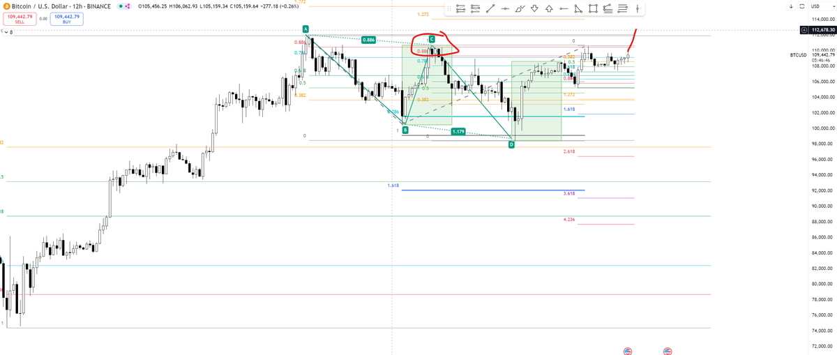 Mario_Charts's tweet photo. The moment of truth. If we pass these levels, my previous statement is invalid. I'd be happy to be wrong. 😀 It's all probability anyway, so nothing is certain. Let's go up! 👆👆👆🙏🙏🙏 https://t.co/DbD998BAHm