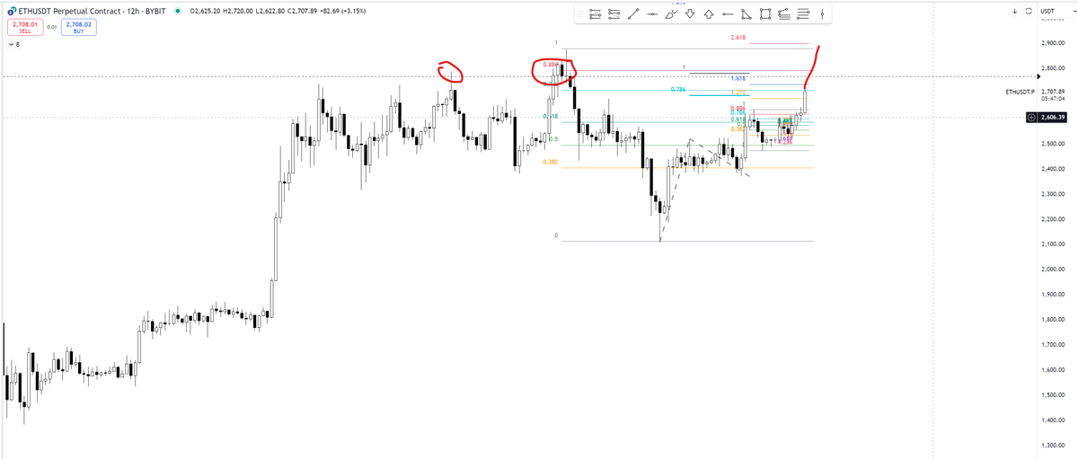 Mario_Charts's tweet photo. The moment of truth. If we pass these levels, my previous statement is invalid. I'd be happy to be wrong. 😀 It's all probability anyway, so nothing is certain. Let's go up! 👆👆👆🙏🙏🙏 https://t.co/DbD998BAHm