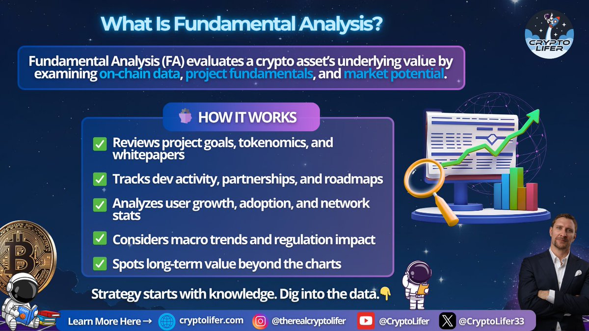 Fundamental Analysis (FA) looks beyond the chart—researching real-world value, adoption, and utility behind a project.

📊 Long-term conviction starts with knowledge.
👇 Learn how to analyze crypto fundamentals today.