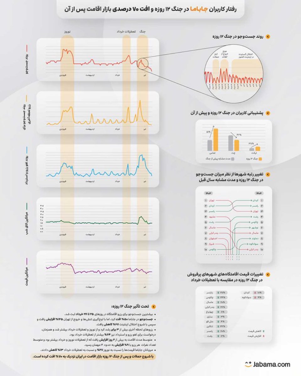 Webna وبنا tweet media