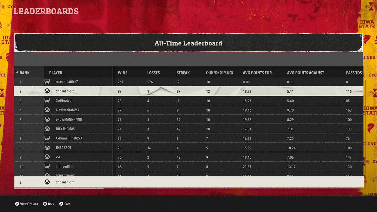 Throne_YT's tweet image. #1 on the leaderboard at 87-0 (1 freeze loss)...
here's the squad, it's solid af for only spending $800