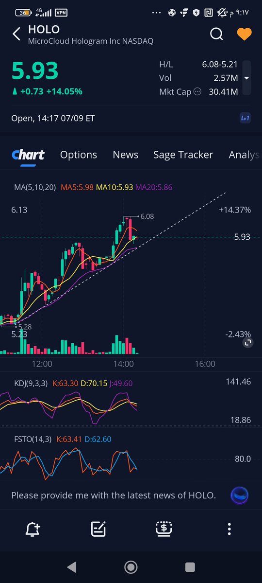 z_zaid86's tweet image. $holo
&quot;5-minute chart&quot;