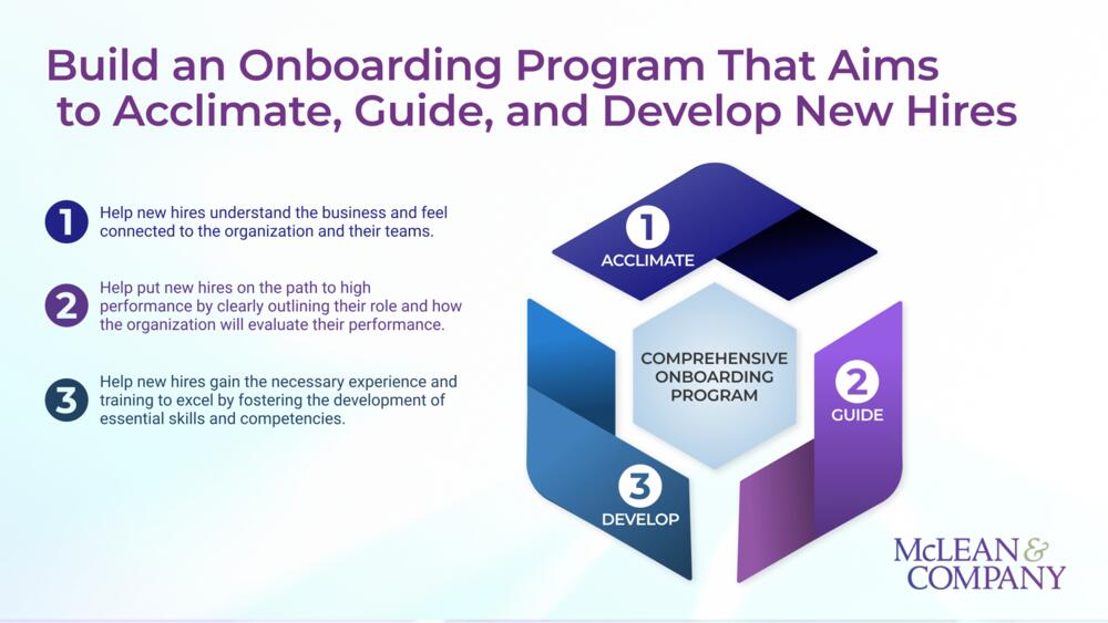 Onboarding starts the moment an offer is accepted - not on day one.

A strong program builds confidence, boosts engagement, and drives retention.

Explore our  guide to building a comprehensive onboarding journey: hr.mcleanco.com/research/ss/de…

#Onboarding #Engagement #Retention