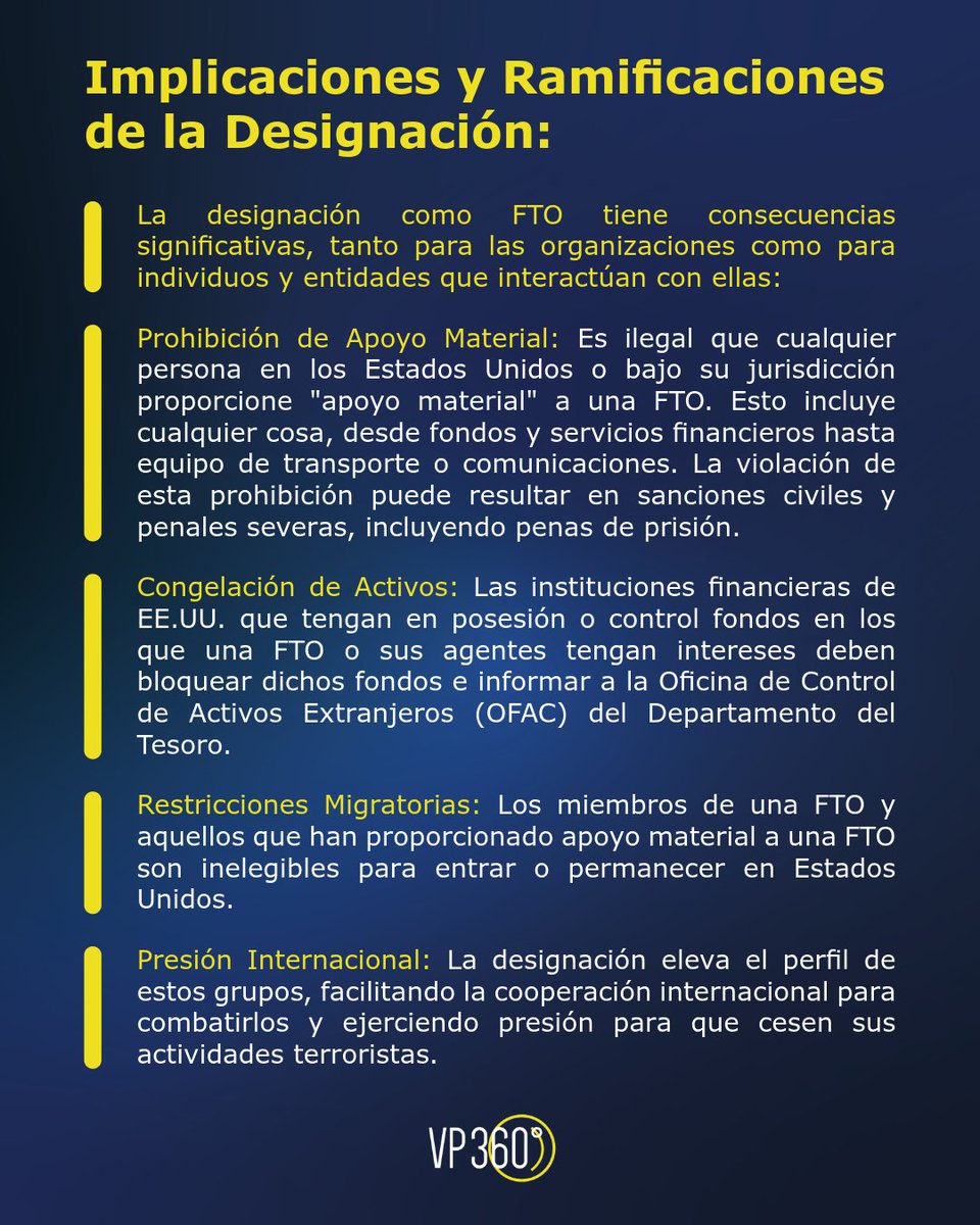 vp360mexico's tweet photo. Organizaciones Terroristas Extranjeras...
Con #VP360º tienes certeza sobre las relaciones con terceros de manera permanente y automatizada respecto de las listas negras publicadas por autoridades a nivel internacional. https://t.co/EKxDYjZE9K
