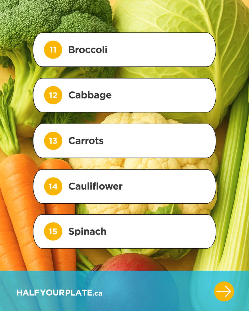 Fresh, local, and in-season, just the way we like it! 🍓🫐 Swipe to see what’s in season this month and get inspired for your next market trip! 🛒

#SeasonalProduce #InSeason #FarmToTable #HalfYourPlate