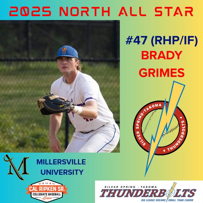 TBolts_Baseball's tweet photo. Our final All Star Infielder from Millersville University, Brady Grimes!

Brady enters the All Star Break with a 2.84 ERA with 9 Ks to 1 BB. He also is hitting .213 with 10 Hits, 3 2Bs, 4 HRs, 10 RBIs and 13 BBs.

He also leads the league in home runs! https://t.co/pIQDuWvq5Y