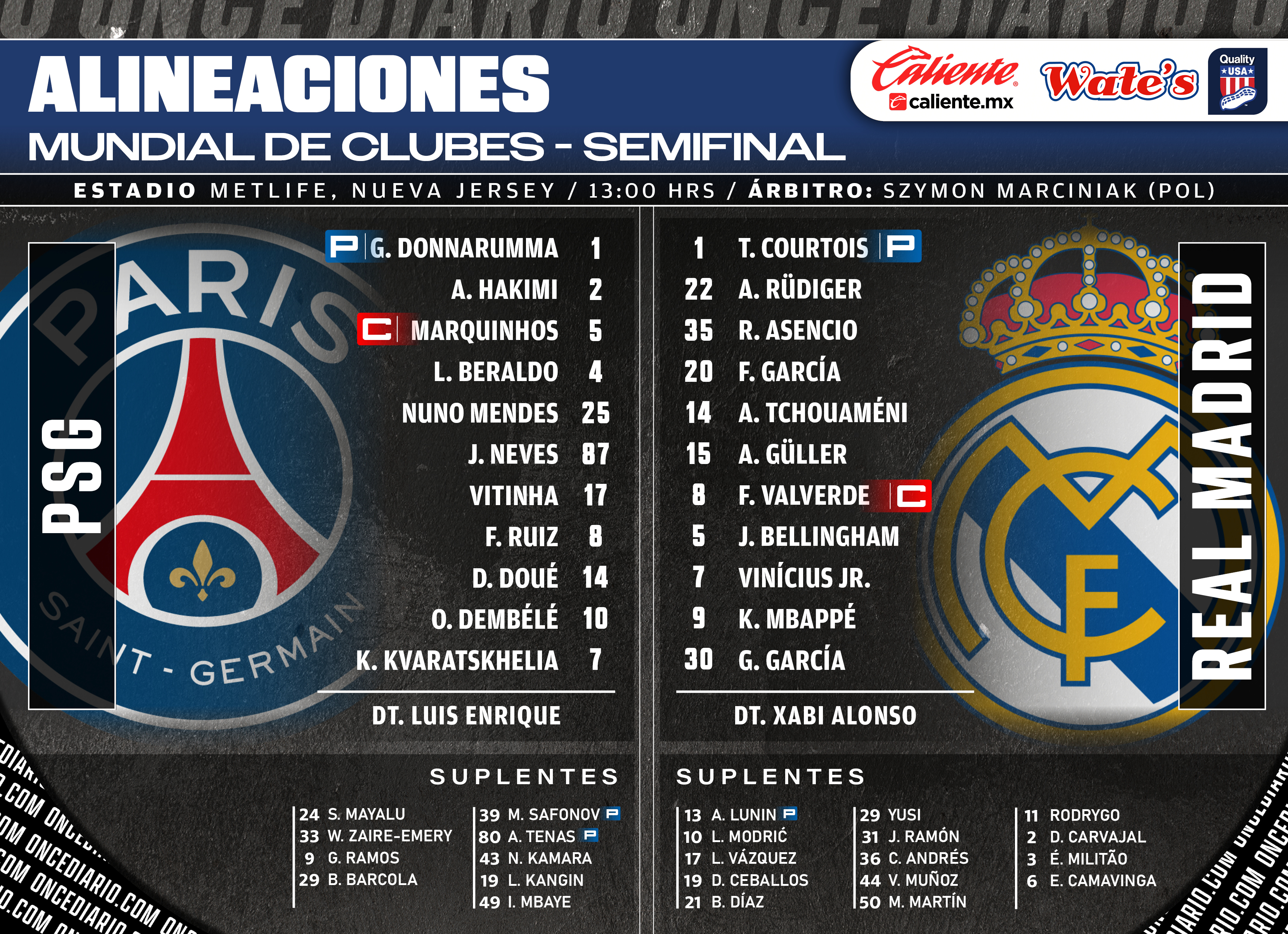 Alineaciones del Paris Saint-Germain vs. Real Madrid