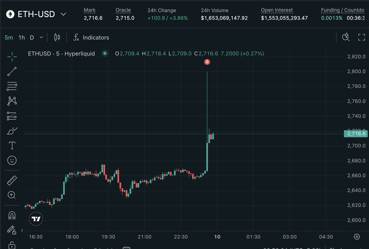 kyachad's tweet image. wth happened to ETH?