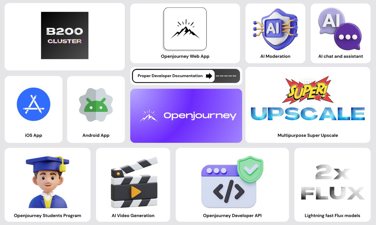 openjourneyhq's tweet photo. Next Chapter of Openjourney

Here's all the gossip you need to know before our update goes fully live. Everything will be explained on the release date, and we can't wait for you to try the new Openjourney. See you Soon!

Your Chaos Engineers at,
Openjourney HQ 💜 https://t.co/KK7LRKJtoL