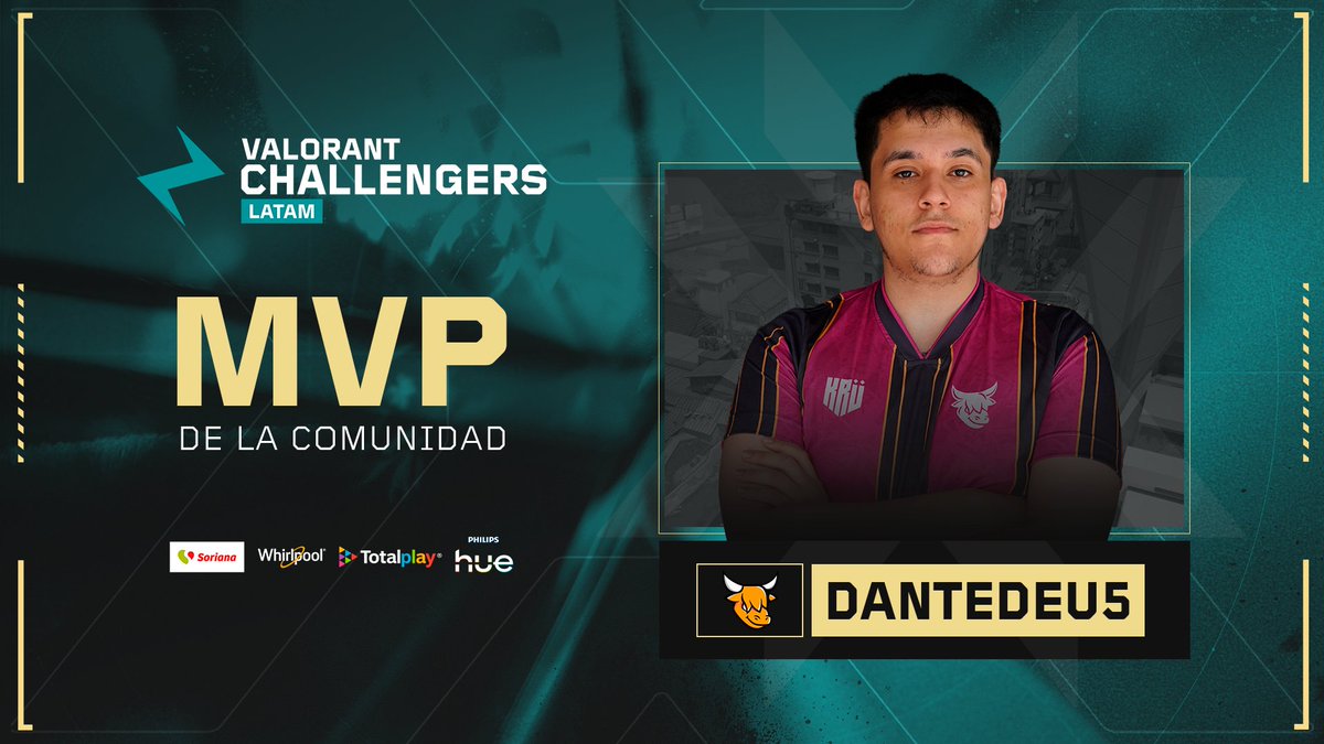 VALORANT Challengers LATAM (@vcl_latam) on Twitter photo 👑 <a href="/Dantedeu5/">OXÜ Dantedeu5</a> de <a href="/oxenlatam/">OXEN</a> se levanta con la corona. La comunidad lo eligió MVP de la semana 2 en #VCLLatam🏆 Su talento arrasó como estampida el servidor 🐂
¿Quién tomará el trono en la próxima vez?
<a href="/WhirlpoolMX/">Whirlpool México</a> | #PhilipsHue | #SorianaGG | <a href="/totalplaymx/">Totalplay</a> 👑 <a href="/Dantedeu5/">OXÜ Dantedeu5</a> de <a href="/oxenlatam/">OXEN</a> se levanta con la corona. La comunidad lo eligió MVP de la semana 2 en #VCLLatam🏆 Su talento arrasó como estampida el servidor 🐂
¿Quién tomará el trono en la próxima vez?
<a href="/WhirlpoolMX/">Whirlpool México</a> | #PhilipsHue | #SorianaGG | <a href="/totalplaymx/">Totalplay</a>