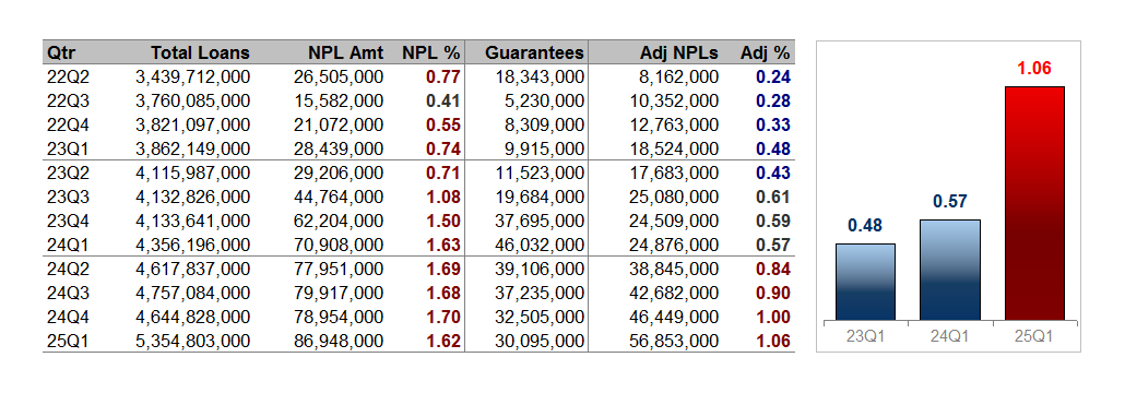 BankRegData tweet media