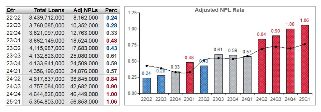 BankRegData tweet media