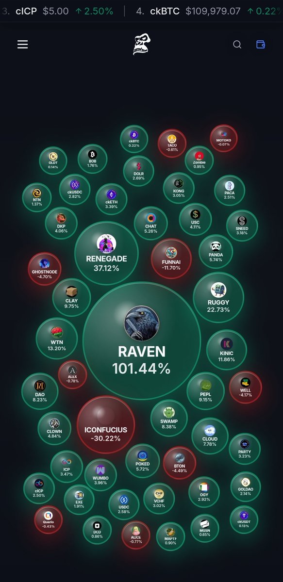 JACK ICP (@itsjack006) on Twitter photo Those who ignored my suggestions will gonna reget hard...
$Raven 💸👀
Dapp is coming...beyond the thinking..👀♾️🔥💥🚀
<a href="/IC_FloridaMan/">ND Kong ICP</a>
<a href="/RavenICP/">The Raven Project</a>
<a href="/RavenSk8Punks/">Sk8PunksNFT</a> Those who ignored my suggestions will gonna reget hard...
$Raven 💸👀
Dapp is coming...beyond the thinking..👀♾️🔥💥🚀
<a href="/IC_FloridaMan/">ND Kong ICP</a>
<a href="/RavenICP/">The Raven Project</a>
<a href="/RavenSk8Punks/">Sk8PunksNFT</a>