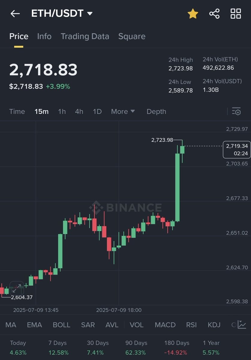 AbuZaid🐋crypto tweet media