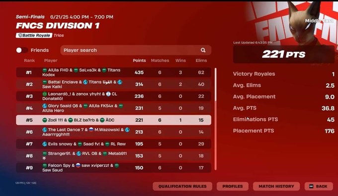 Updated (1365$)