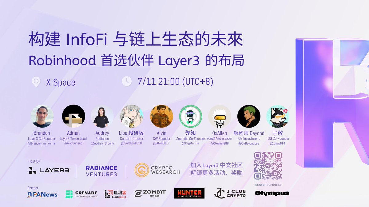 构建 InfoFi 与链上生态未来—
Robinhood 首选伙伴  Layer3 的布局

🎁 社群福利 ：抽奖送出 100 USDT!

比特币再次邻近 11 万美元，近期连交易所都开始下来一起推出 Yapping 活动，任务平台起家的 Layer3 有着和 Robinhood 合作的好关系

接下来也即将发布自己有关 InfoFi 分析平台 👀