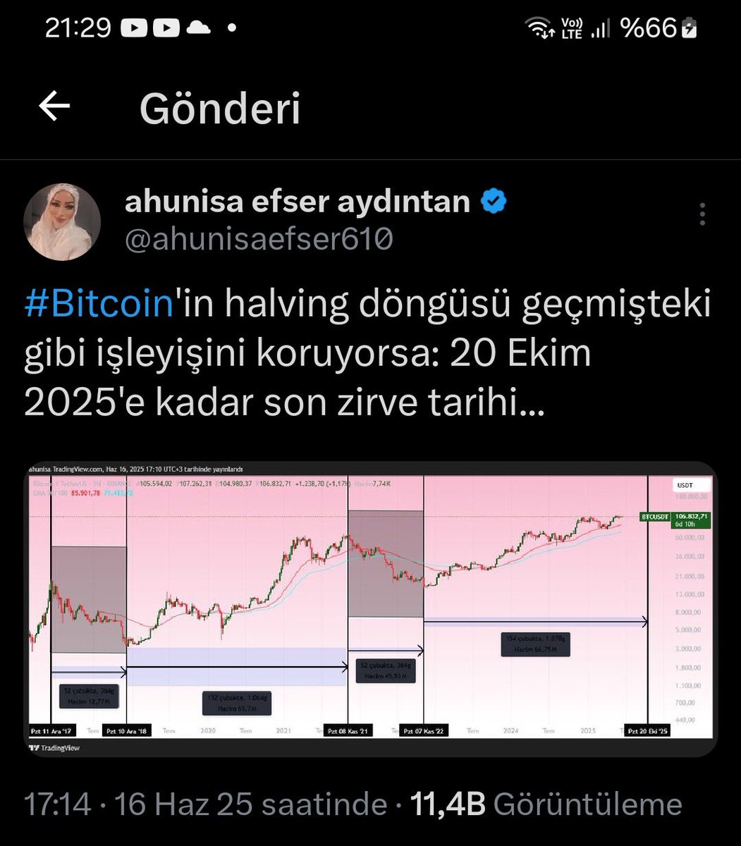 First of all, I sincerely thank you for your kindness.
In the Bitcoin halving cycle, altcoins have not yet experienced a bull market. There is an 18-month parameter, and according to my technical analysis, by October 20...
#Bitcoin should reach its peak, and there should be good
