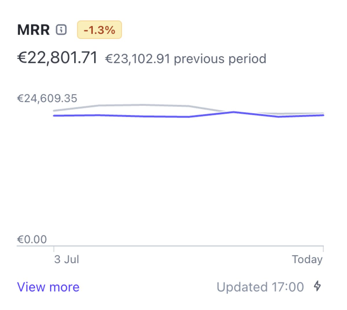 James Shields tweet media