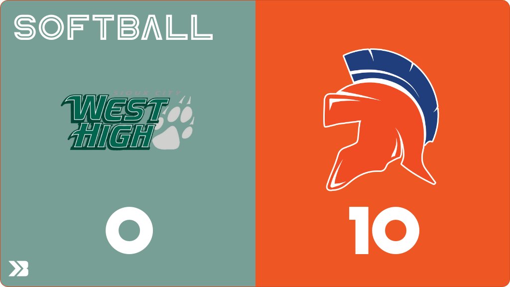Softball (Varsity) Score Posted - Sioux City West Wolverines lose to Sioux Center Warriors 10-0. gobound.com/ia/ighsau/soft…