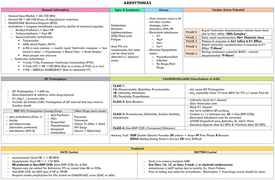 ZHeart11768530's tweet photo. 🔴Arrhythmia &amp; Antiarrhythmic Drugs ⤵️
 
 #FOAMed #MedEd #medstudent #paramedic #Cardiology #CardioEd #medtwitter #meded #CardioTwitter #cardiotwiteros  #MedX #cardiovascular #MedTwitter #medical #medEd #cardiotwitter #medicine https://t.co/7Ao27nDXMC