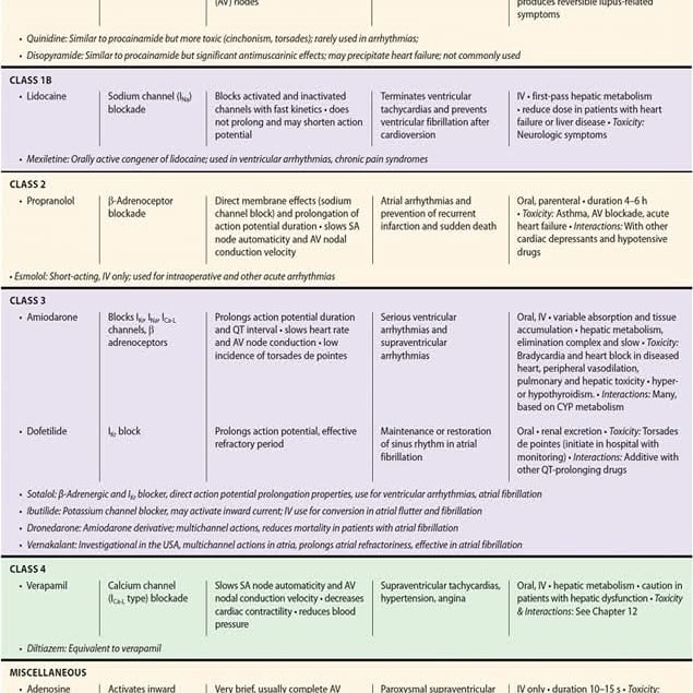 ZHeart11768530's tweet photo. 🔴Arrhythmia &amp; Antiarrhythmic Drugs ⤵️
 
 #FOAMed #MedEd #medstudent #paramedic #Cardiology #CardioEd #medtwitter #meded #CardioTwitter #cardiotwiteros  #MedX #cardiovascular #MedTwitter #medical #medEd #cardiotwitter #medicine https://t.co/7Ao27nDXMC