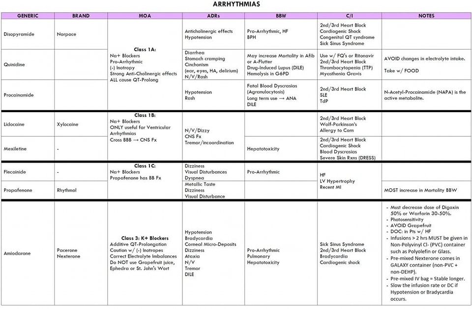 ZHeart11768530's tweet photo. 🔴Arrhythmia &amp; Antiarrhythmic Drugs ⤵️
 
 #FOAMed #MedEd #medstudent #paramedic #Cardiology #CardioEd #medtwitter #meded #CardioTwitter #cardiotwiteros  #MedX #cardiovascular #MedTwitter #medical #medEd #cardiotwitter #medicine https://t.co/7Ao27nDXMC