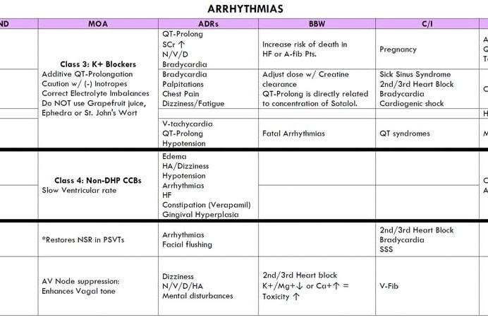 ZHeart11768530's tweet photo. 🔴Arrhythmia &amp; Antiarrhythmic Drugs ⤵️
 
 #FOAMed #MedEd #medstudent #paramedic #Cardiology #CardioEd #medtwitter #meded #CardioTwitter #cardiotwiteros  #MedX #cardiovascular #MedTwitter #medical #medEd #cardiotwitter #medicine https://t.co/7Ao27nDXMC