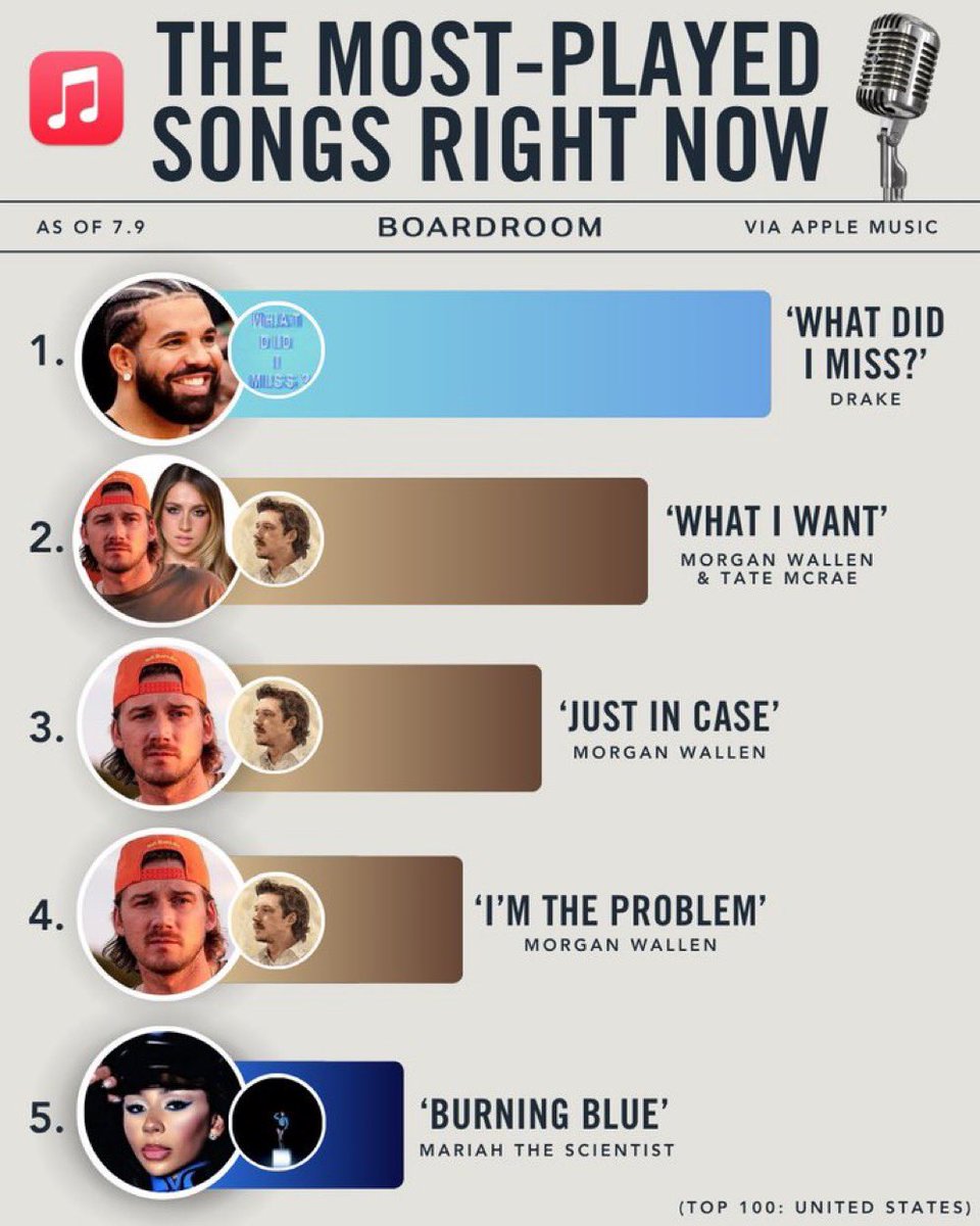 What Did I Miss? <a href="/boardroom/">Boardroom</a>