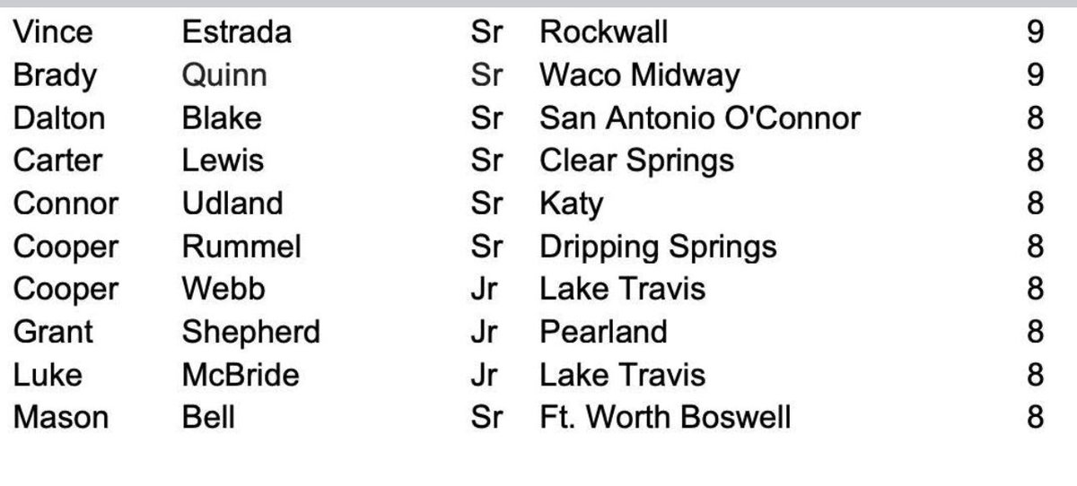 Luke McBride QB | LHP,1B,OF | 2026 (@goldenboylefty) on Twitter photo ZV-Tee/THSB Stats wins Leader. Thanks for the mention. ZV-Tee/THSB Stats wins Leader. Thanks for the mention.