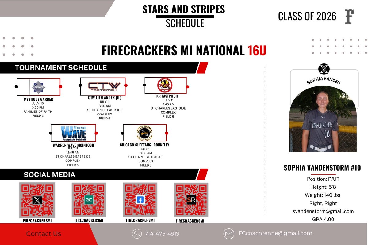 Sophia Vandenstorm (@sophiavanden) on Twitter photo Had a great week in Indy as our team went 9-1-1 at the Great Lakes Firecrackers Showcase finishing in the top 4 out of 140 16u teams. I'm looking forward to Stars and Strpes tourney starting tomorrow. Come check us out.
<a href="/FirecrackersMI/">FirecrackersNationalMi</a>
<a href="/HurstSoftball/">Mercyhurst Softball</a>
<a href="/TiffinUSoftball/">Tiffin University Softball</a> Had a great week in Indy as our team went 9-1-1 at the Great Lakes Firecrackers Showcase finishing in the top 4 out of 140 16u teams. I'm looking forward to Stars and Strpes tourney starting tomorrow. Come check us out.
<a href="/FirecrackersMI/">FirecrackersNationalMi</a>
<a href="/HurstSoftball/">Mercyhurst Softball</a>
<a href="/TiffinUSoftball/">Tiffin University Softball</a>