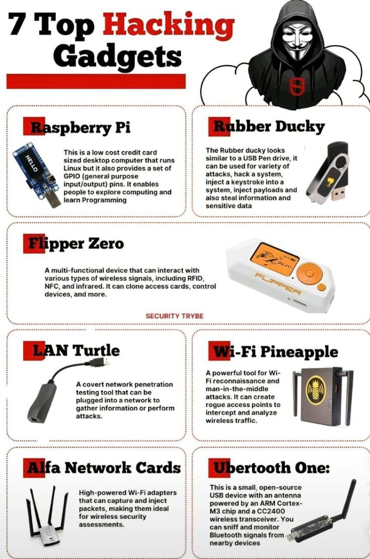 codechacker's tweet image. 🛠️ 7 Top Hacking Gadgets You Should Know (Thread) 🧵
Whether you're into ethical hacking, pentesting, or just curious about cyber tools, these devices are powerful, versatile, and a bit scary 👀
Let’s break them down one by one 👇
#CyberSecurity #HackingTools #Infosec