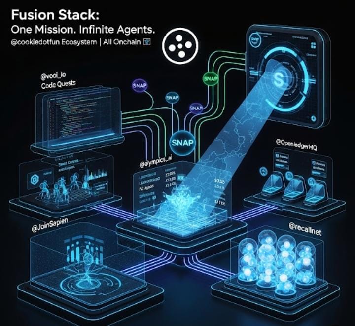 ukn9999's tweet photo. GM Cookie Fam 🌞
Stack's on fire 🔥

🔹 @vooi_io — Quests
🔹 @elympics_ai — P2E
🔹 @OpenledgerHQ — Index
🔹 @JoinSapien — Train AI
🔹 @recallnet — Memory

One chain. Infinite rewards.
#FusionStack #SnapEcosystem @cookiedotfun https://t.co/MD2NSmzZq7