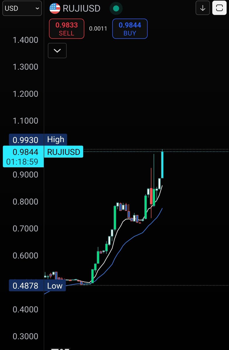 BullJira 🉐 ⚡️ tweet media