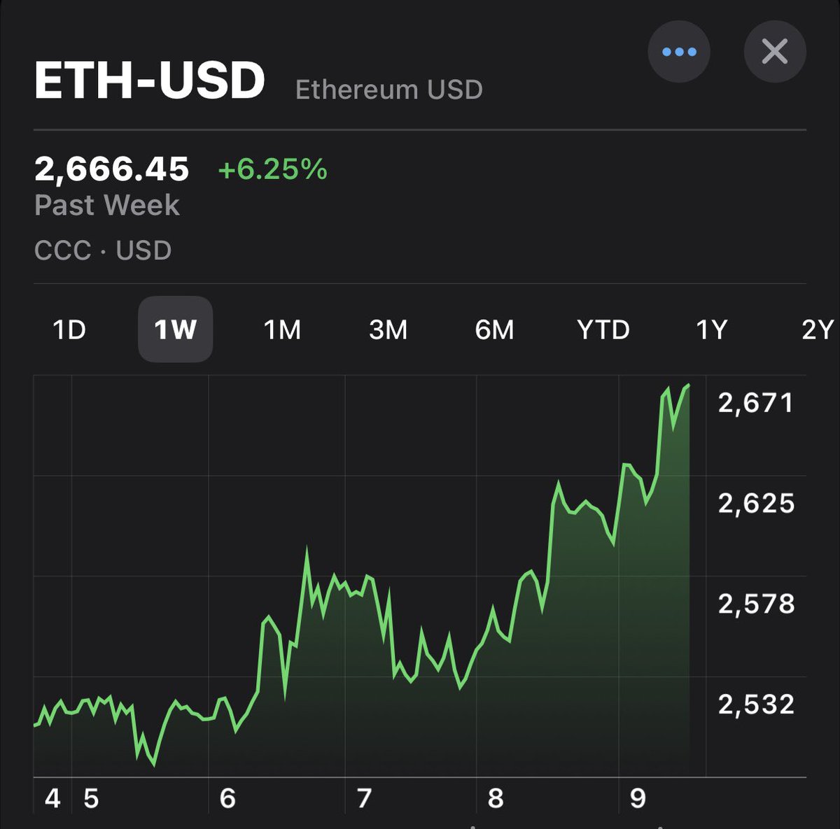 @ anyone who shorted $ETH

Are you still shorting? 🙈