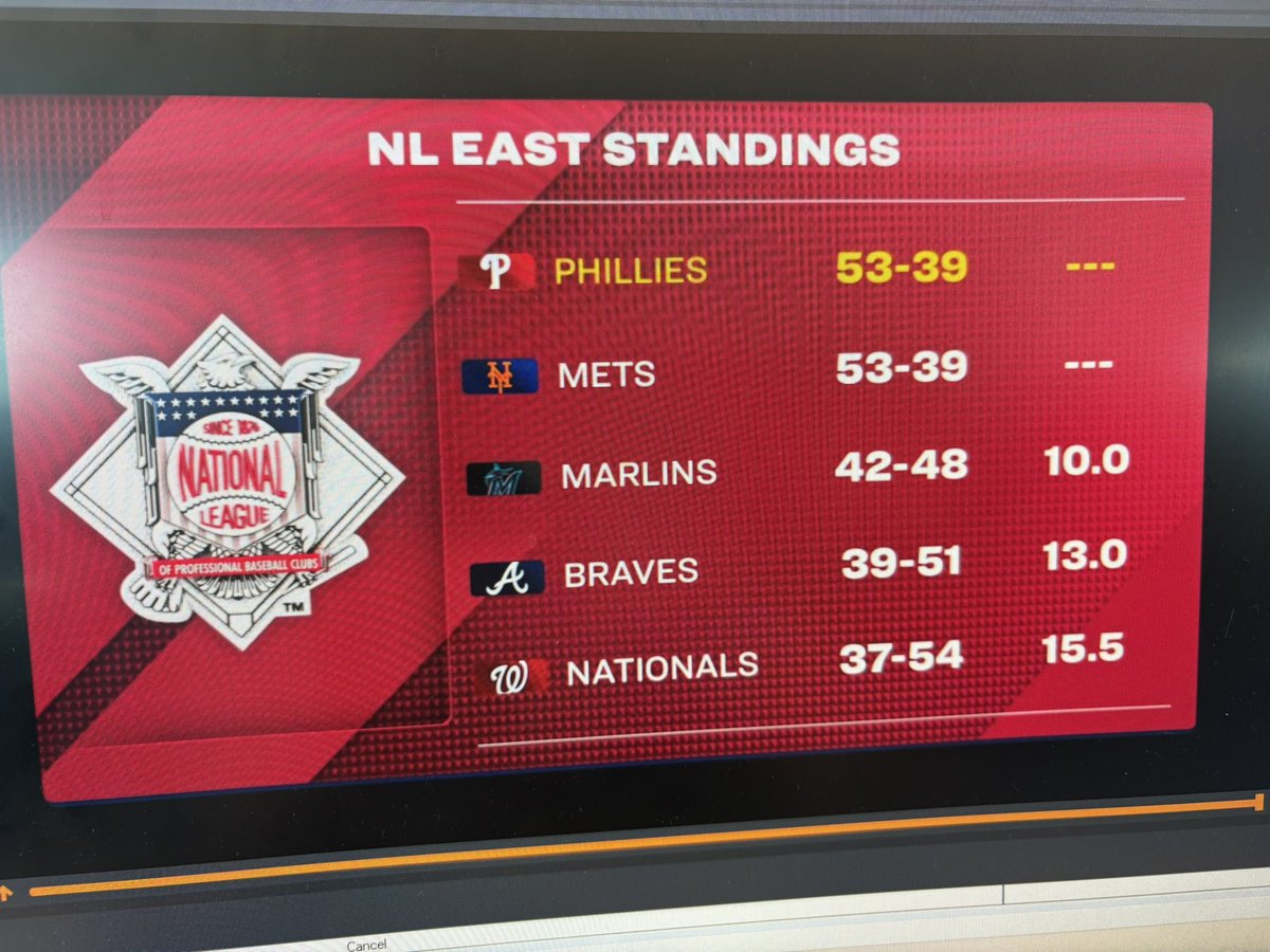 Sean Kane (@skanenbcs) on Twitter photo Last night’s walkoff loss dropped the Phillies into a first place tie in the NL East. Jesus Luzardo on the mound today as the Phillies try to avoid being swept in San Francisco. Phillies Pregame Live coming up at 3:00 on <a href="/NBCSPhilly/">NBC Sports Philadelphia</a> with <a href="/MBarkannNBCS/">Michael Barkann</a> and <a href="/rickybottalico/">ricky bottalico</a>. Last night’s walkoff loss dropped the Phillies into a first place tie in the NL East. Jesus Luzardo on the mound today as the Phillies try to avoid being swept in San Francisco. Phillies Pregame Live coming up at 3:00 on <a href="/NBCSPhilly/">NBC Sports Philadelphia</a> with <a href="/MBarkannNBCS/">Michael Barkann</a> and <a href="/rickybottalico/">ricky bottalico</a>.