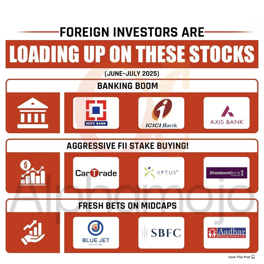 PhoenixWealthIN's tweet photo. ⚡ Foreign Investors showing good Interest in these Stocks 

https://t.co/6OFwnJWpx5

...
#Nifty #niftycrash #niftyOptions #StockToWatch #Crudeoil #WealtBuilding #Nasdaq #optionbuying #StocksToTrade  #investment #intraday #ForexSignal #BreakoutStock #hdfcbank #Sensex #StockMarketUpdate #FIIs #StocksInFocus  #MutualFunds