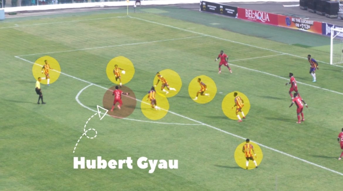 💫 Cameo Appearance: #HubertGyau vs Hearts of Oak | President’s Cup 2025

🔗🎥: youtu.be/-HkWvO5DK4Y

#AKSC #Fabucensus #Kotoko4All