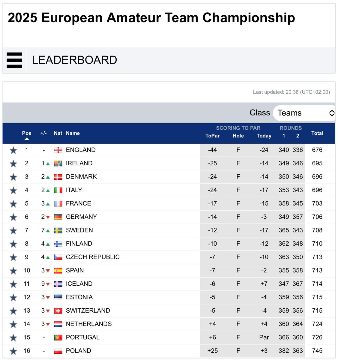 Amateur Golf Bible tweet media